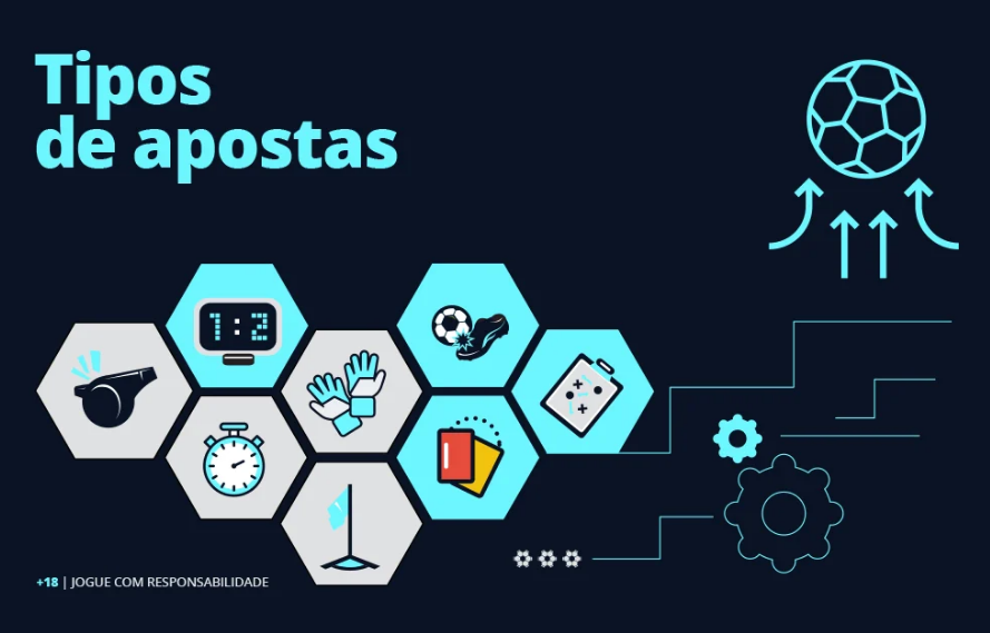 Tipos de Aposta, Casinos Online, Indústria das Apostas, Modalidades, Blackjack, Caça-níqueis